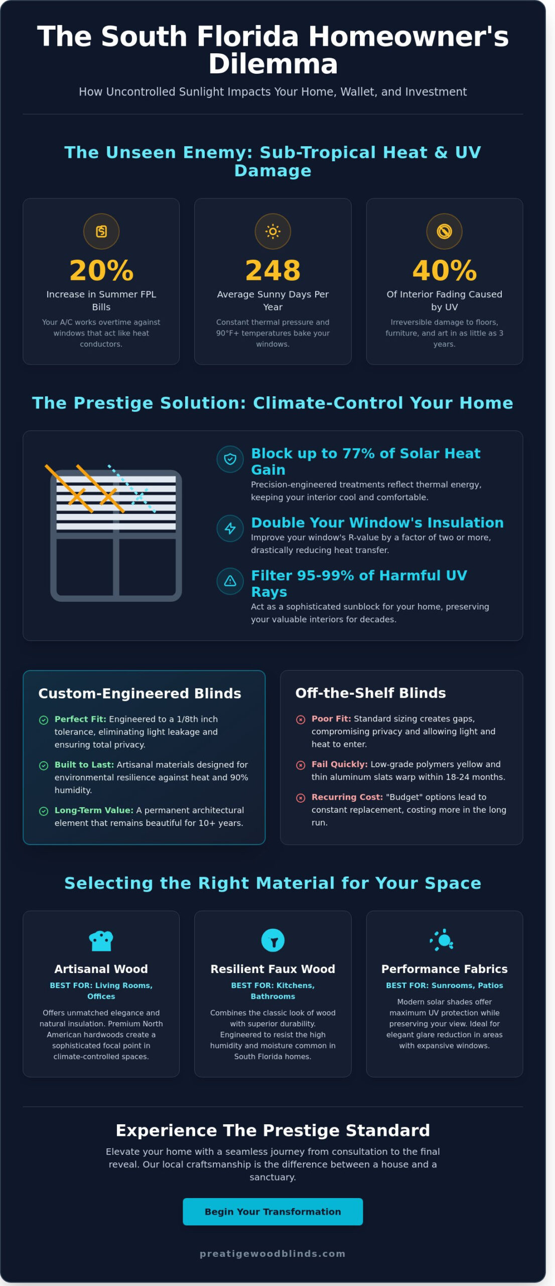 Artisanal Blinds in Miami & Coral Springs: The Ultimate Guide to Custom Window Treatments