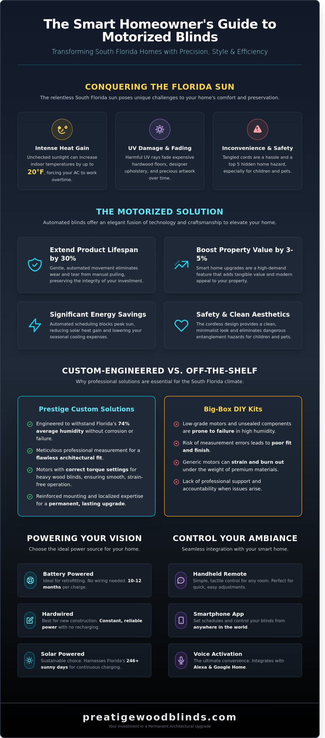 Artisanal Motorized Blinds in Coral Springs, FL: The Ultimate Premium Buying Guide