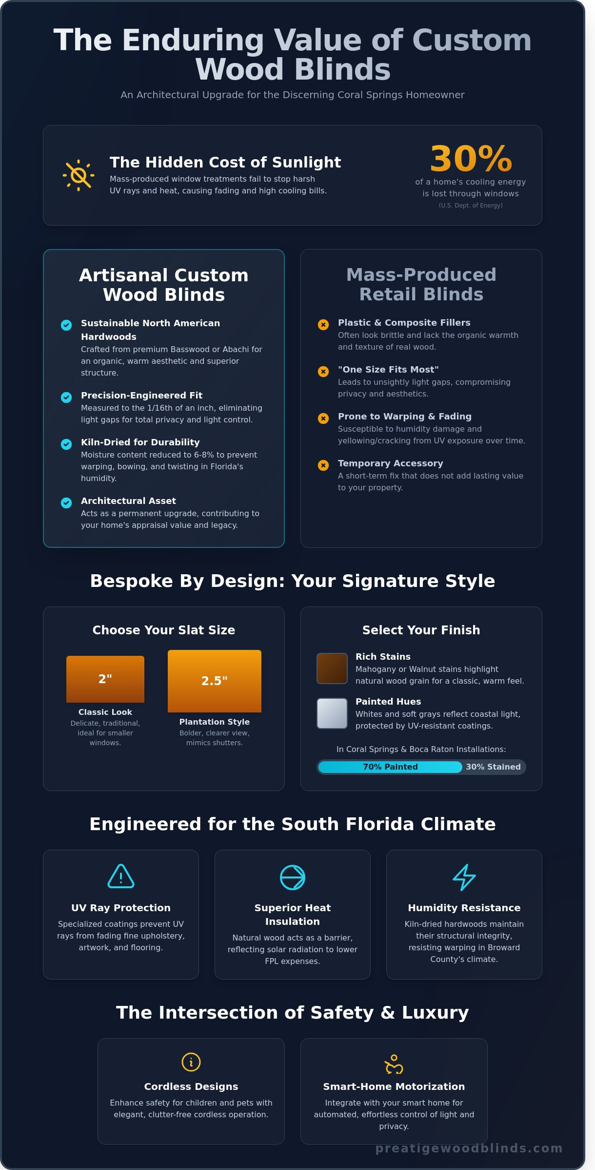 Artisanal Wood Blinds in Coral Springs: The Ultimate Custom Buyer’s Guide