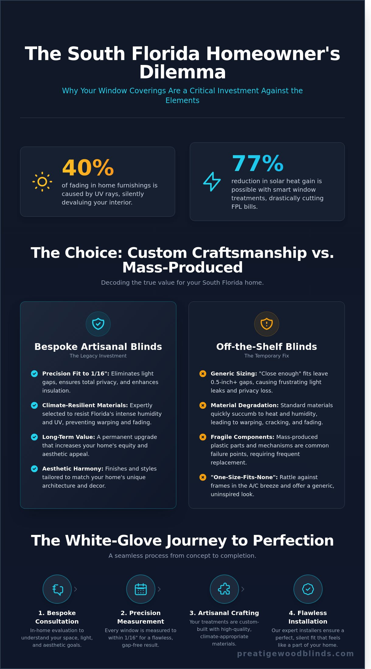 Blinds for Windows Near Me: The Coral Springs Guide to Custom Excellence