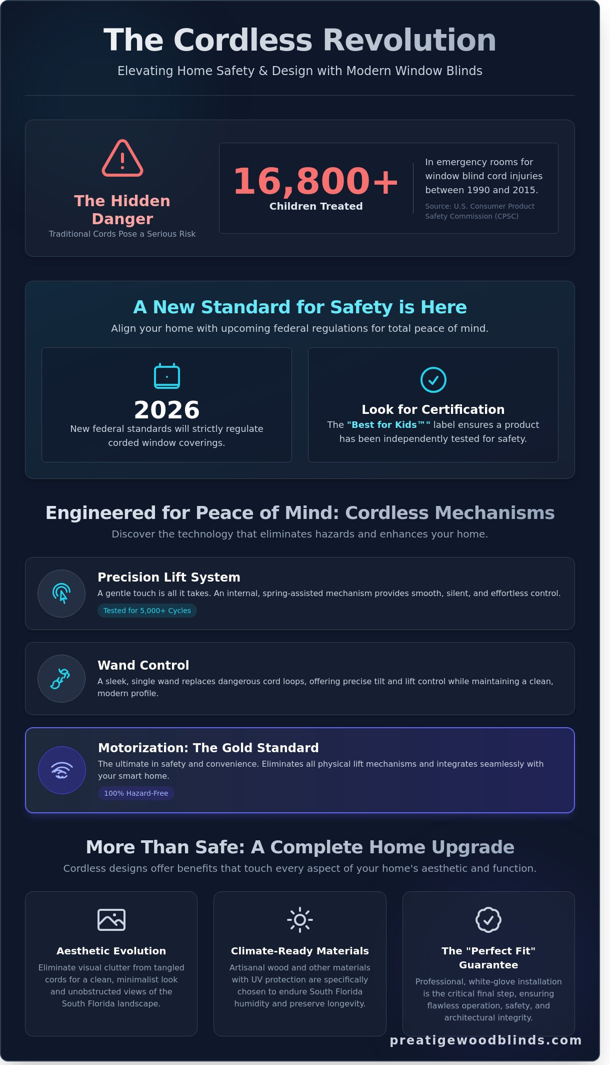 Child Safe Cordless Blinds in Coral Springs: The Ultimate Guide to Safe Elegance