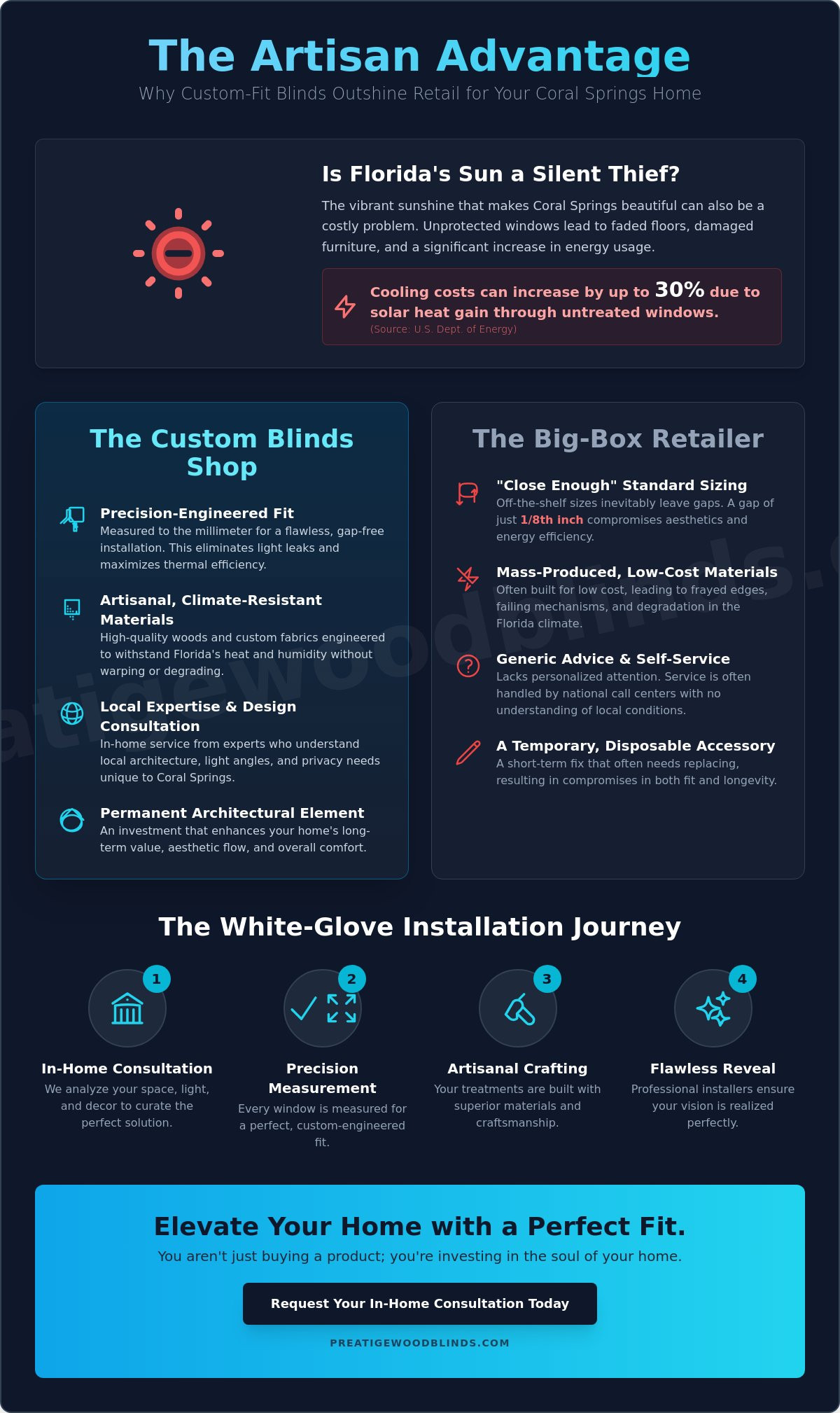 Finding the Premier Blinds Shop in Coral Springs: A Guide to Custom Elegance