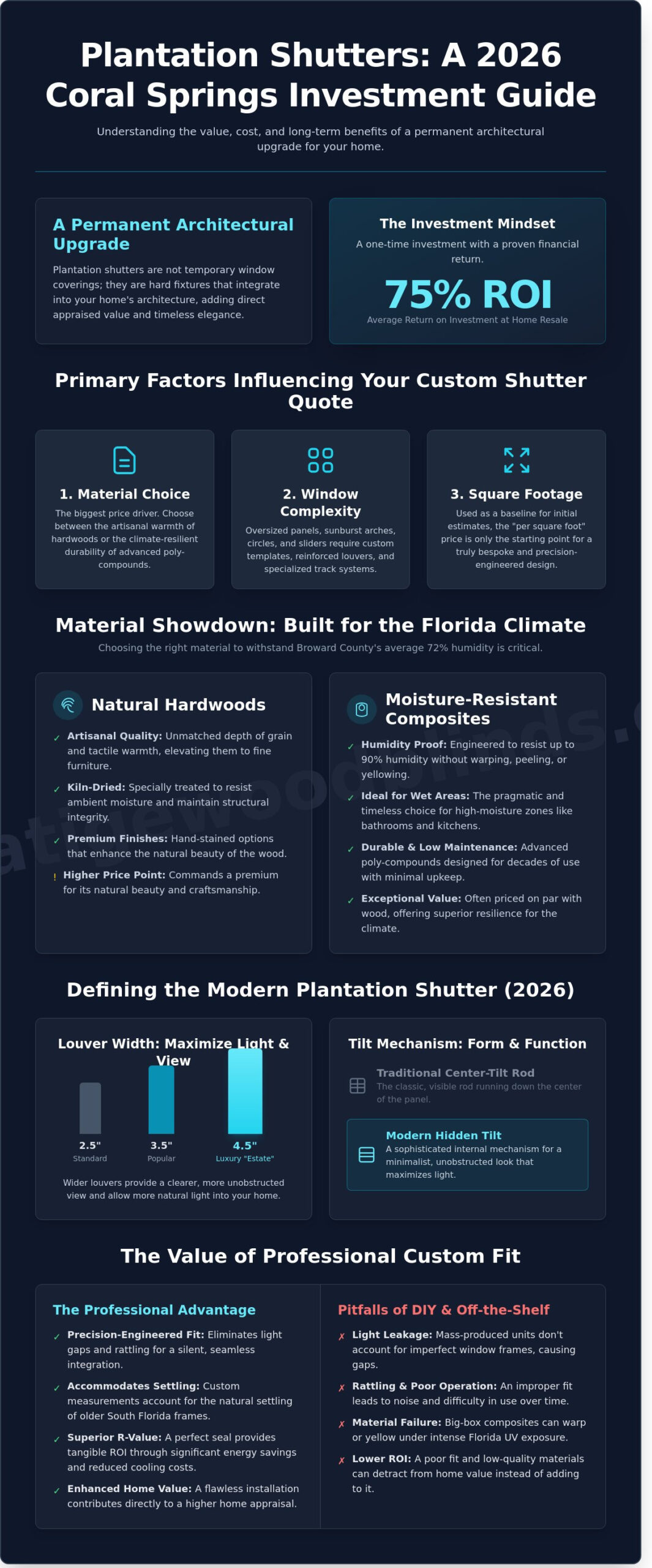 Investing in Elegance: The Real Cost of Plantation Shutters in Coral Springs (2026)