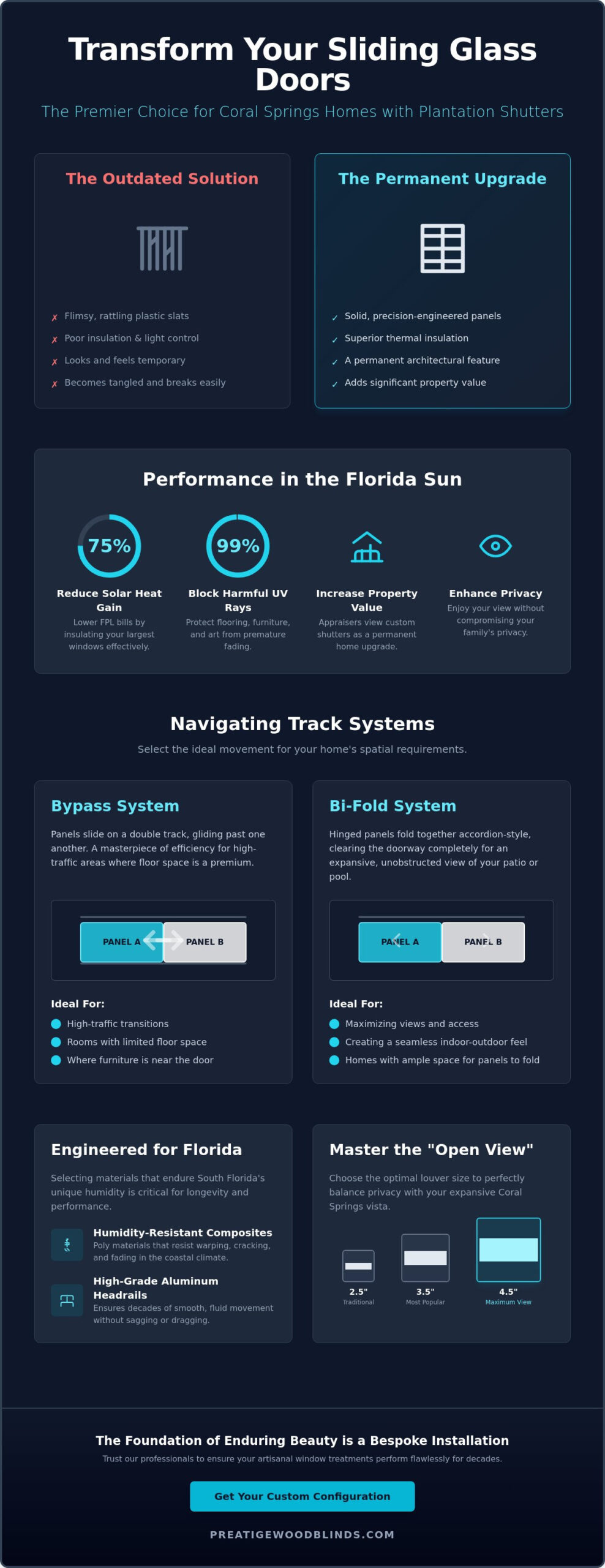 Plantation Shutters for Sliding Glass Doors in Coral Springs: An Elegant 2026 Guide