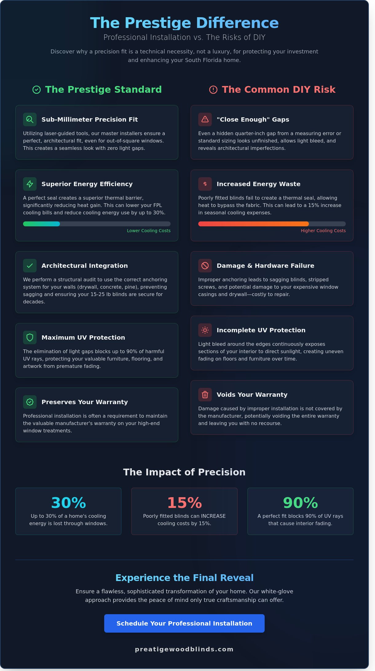 Professional Blind Installation in Coral Springs: The Prestige Standard for Your Home