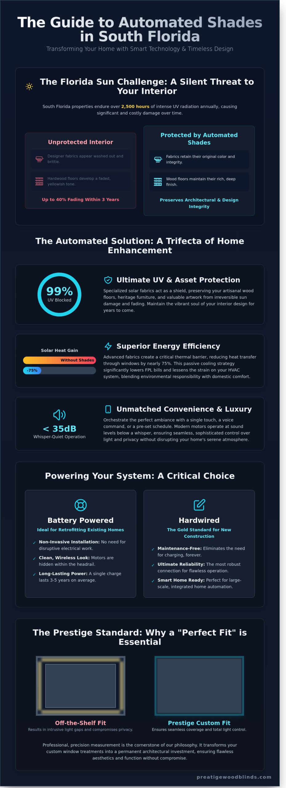 The Homeowner’s Guide to Automated Window Shades in Coral Springs (2026)