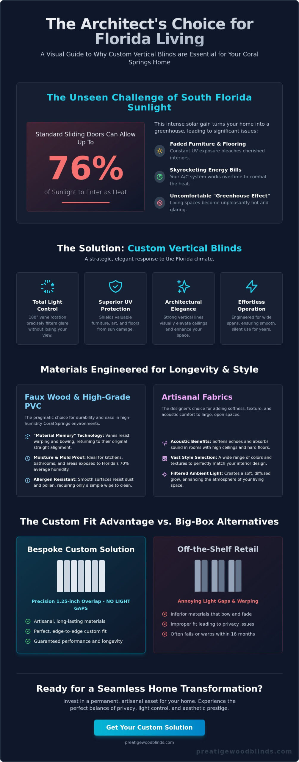 Vertical Blinds in Coral Springs: The Homeowner’s Guide to Custom Window Excellence