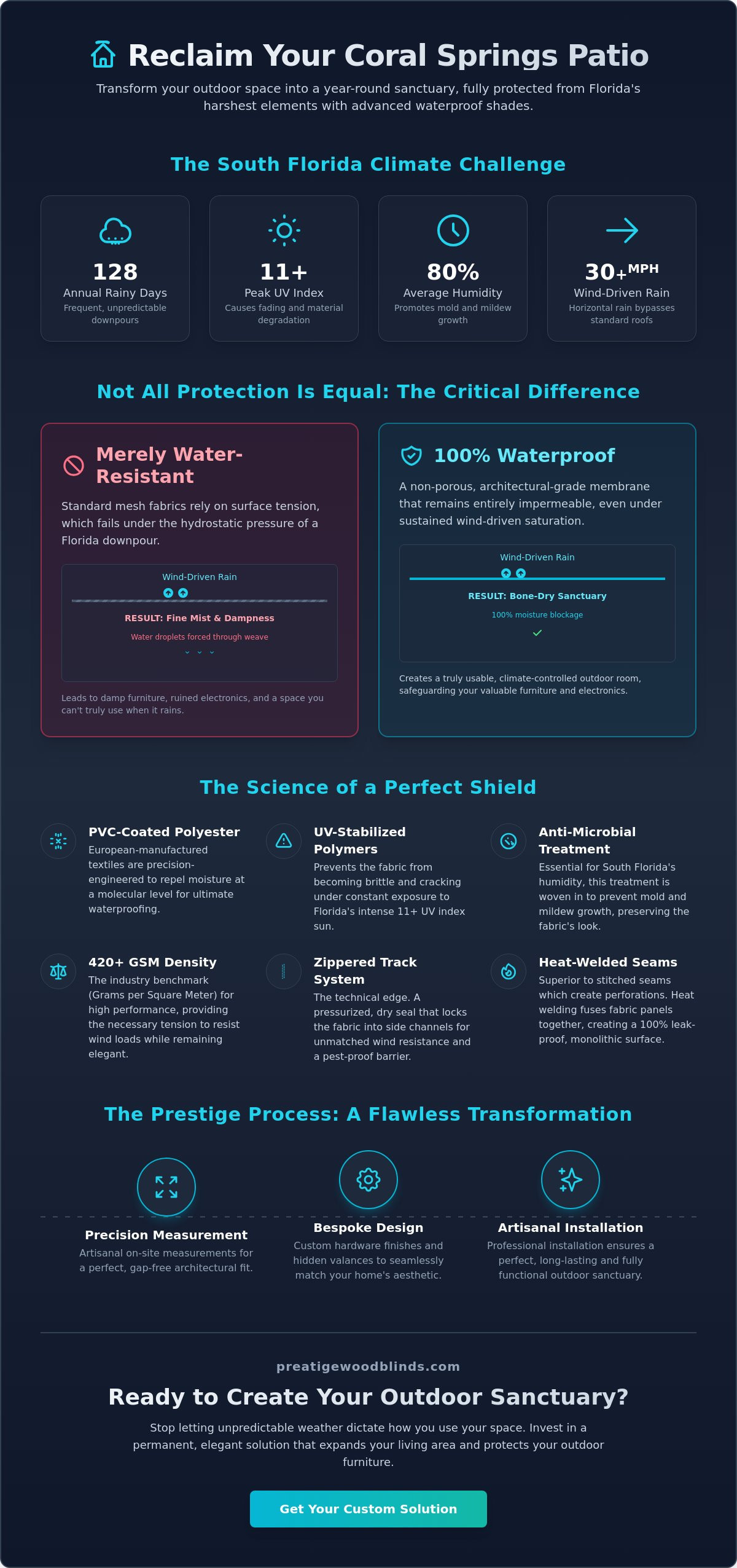 Waterproof Outdoor Shades: A Guide to Coral Springs Patio Protection in 2026