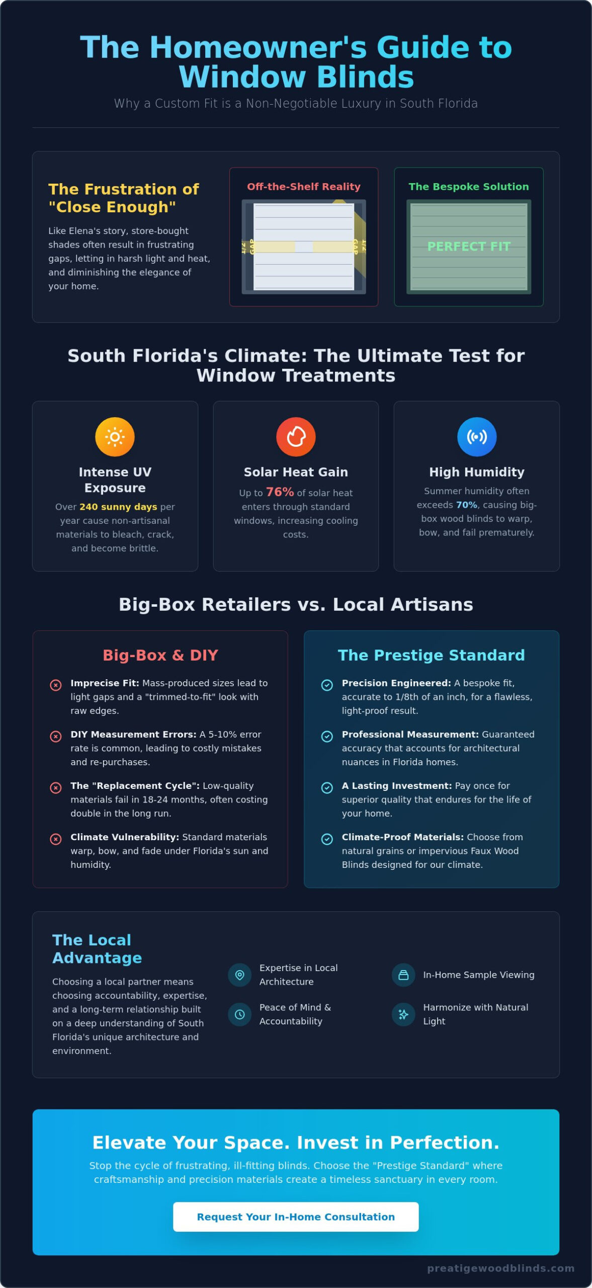 Where to Buy Blinds Near Me: A Coral Springs Homeowner’s Guide to Custom Quality