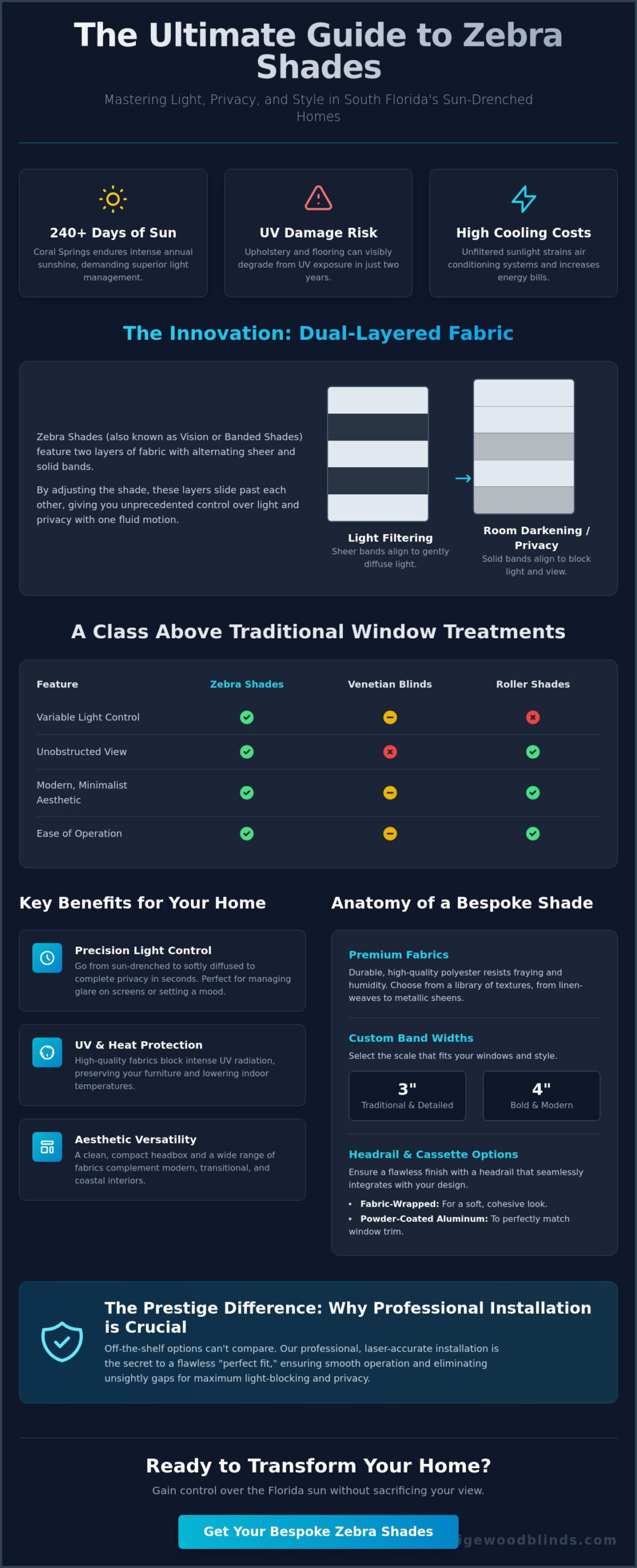 Zebra Shades in Coral Springs: The Ultimate Guide to Modern Light Control (2026)