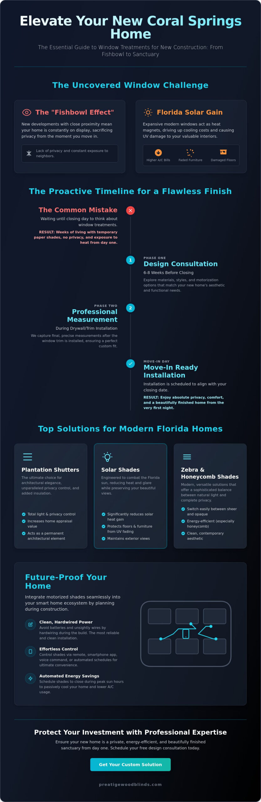 Expert Window Treatments for New Construction in Coral Springs: The 2026 Homeowner’s Guide