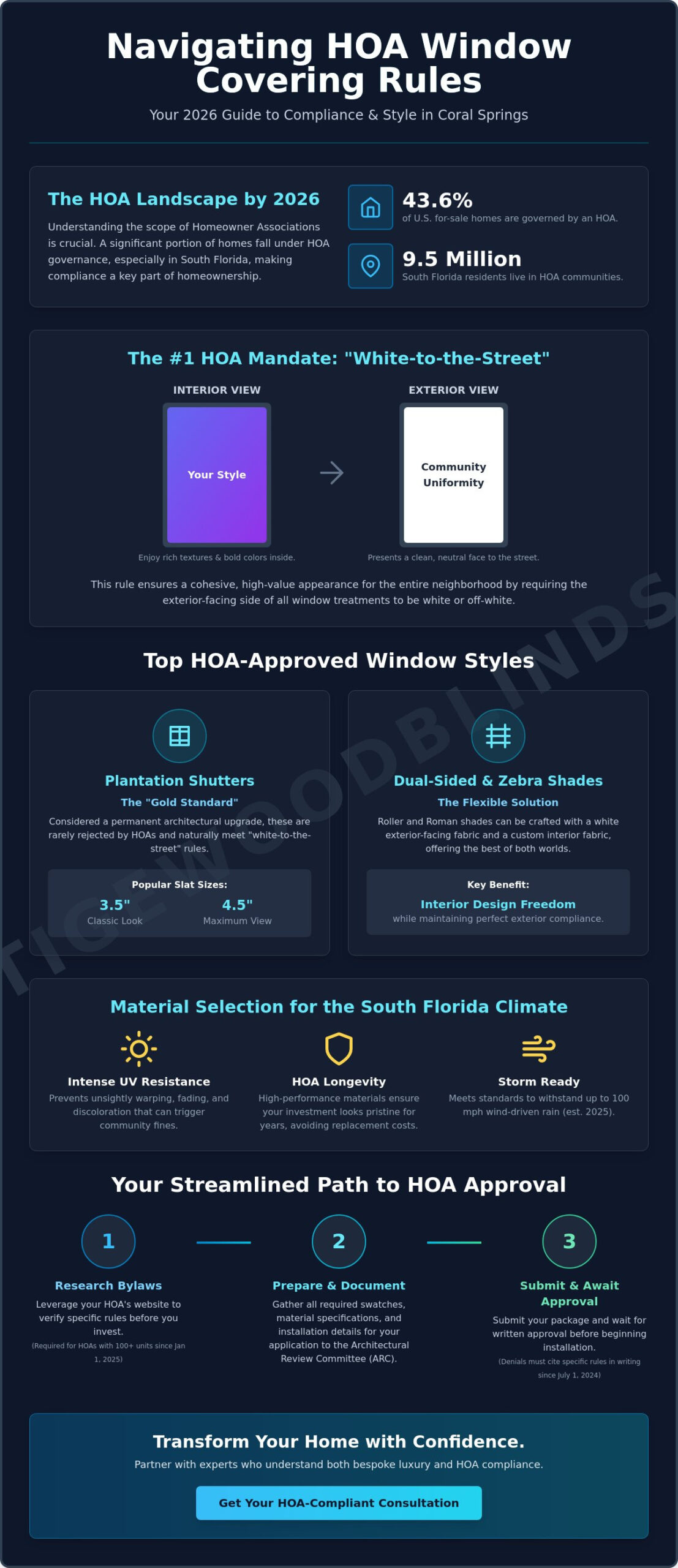 HOA Approved Window Coverings in Coral Springs: The 2026 Homeowner’s Guide