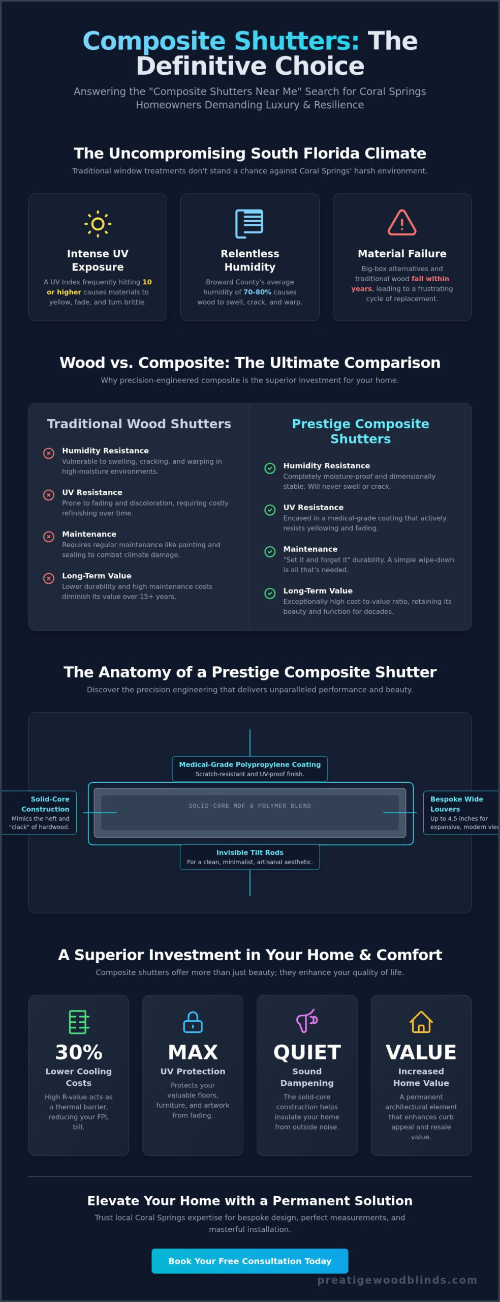 The Connoisseur’s Guide to Custom Composite Shutters in Coral Springs (2026)