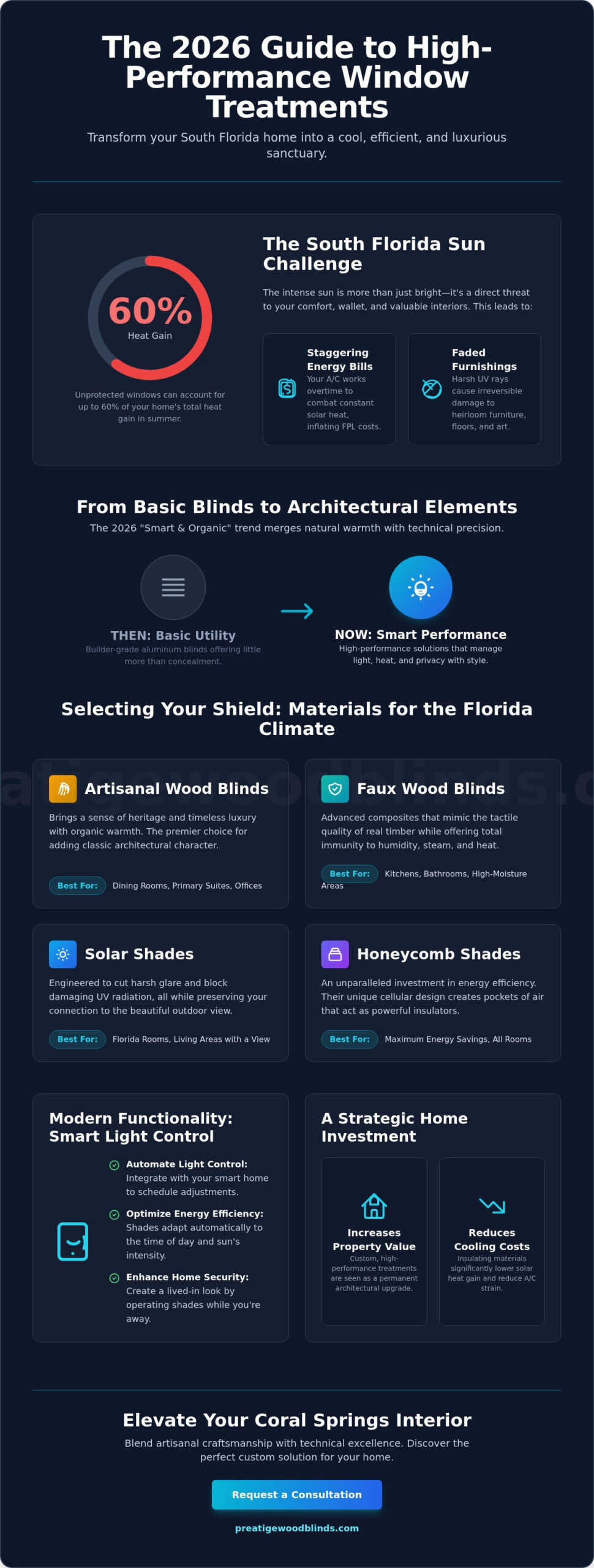 Updating Window Treatments in Your Coral Springs Home: The 2026 Design Guide