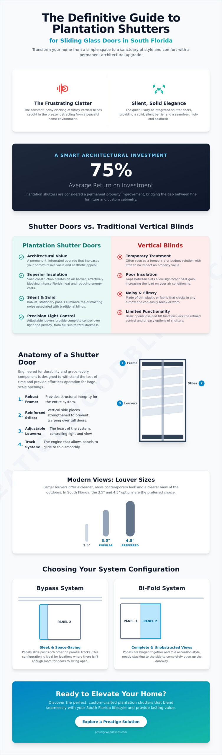 What Are Shutter Doors? The Homeowner’s Guide to Elegant Light Control